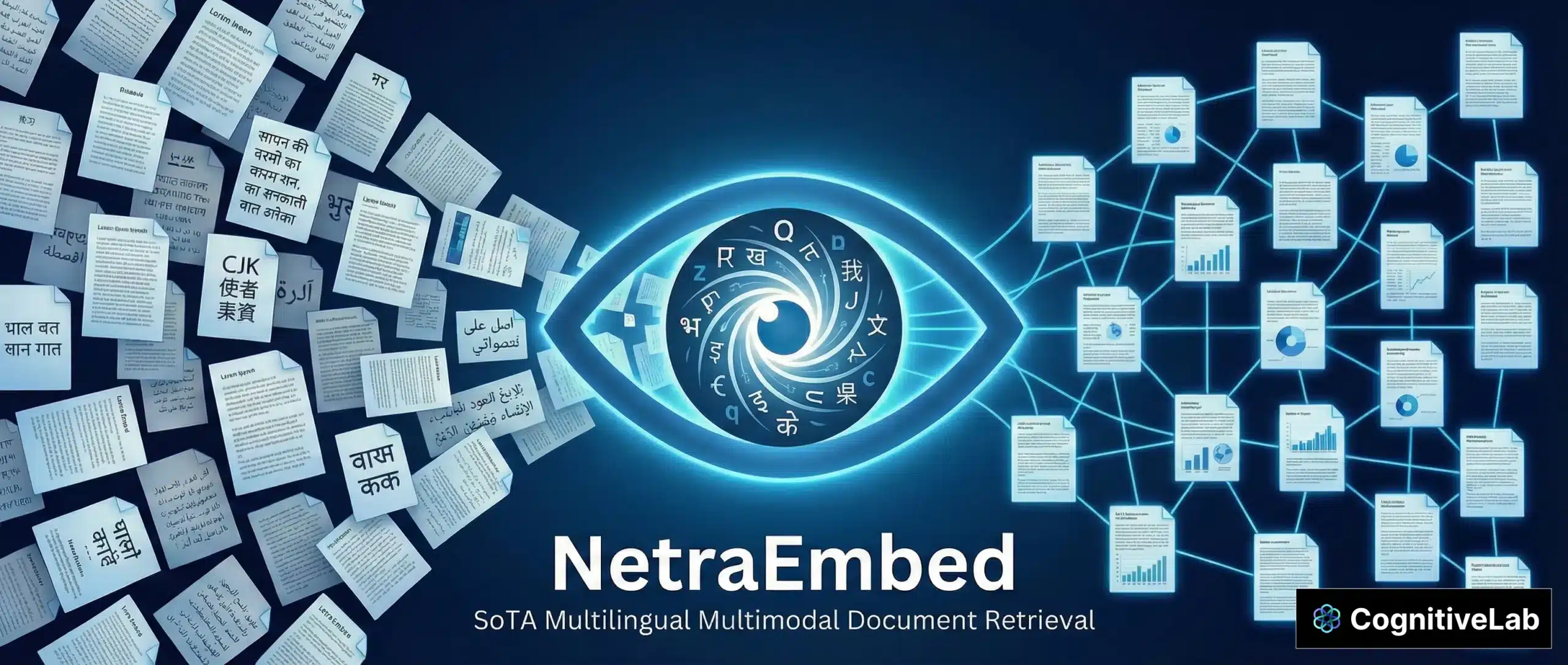 CognitiveLab Unveils NetraEmbed With 22 Languages & 150% Jump in Document Accuracy